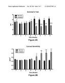 METHODS AND COMPOSITIONS FOR TREATING DRY EYE diagram and image