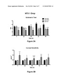 METHODS AND COMPOSITIONS FOR TREATING DRY EYE diagram and image