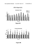 METHODS AND COMPOSITIONS FOR TREATING DRY EYE diagram and image