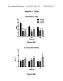 METHODS AND COMPOSITIONS FOR TREATING DRY EYE diagram and image