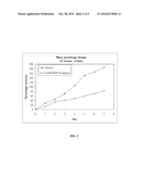 WATER-SOLUBLE POLYMER-BASED CANTHARIMIDES AS POTENTIALLY SELECTIVE ANTI-TUMOR AGENTS diagram and image