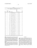 MODULATION OF APOLIPOPROTEIN (a) EXPRESSION diagram and image