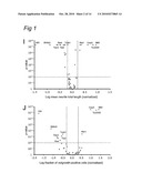 Polypeptides involved in neuronal regeneration-associated gene expression diagram and image