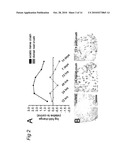 Polypeptides involved in neuronal regeneration-associated gene expression diagram and image