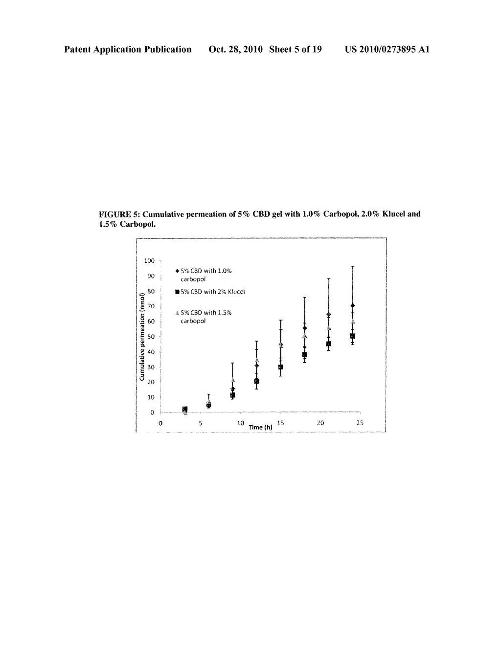 FORMULATIONS OF CANNABIDIOL AND PRODRUGS OF CANNABIDIOL AND METHODS OF USING THE SAME - diagram, schematic, and image 06