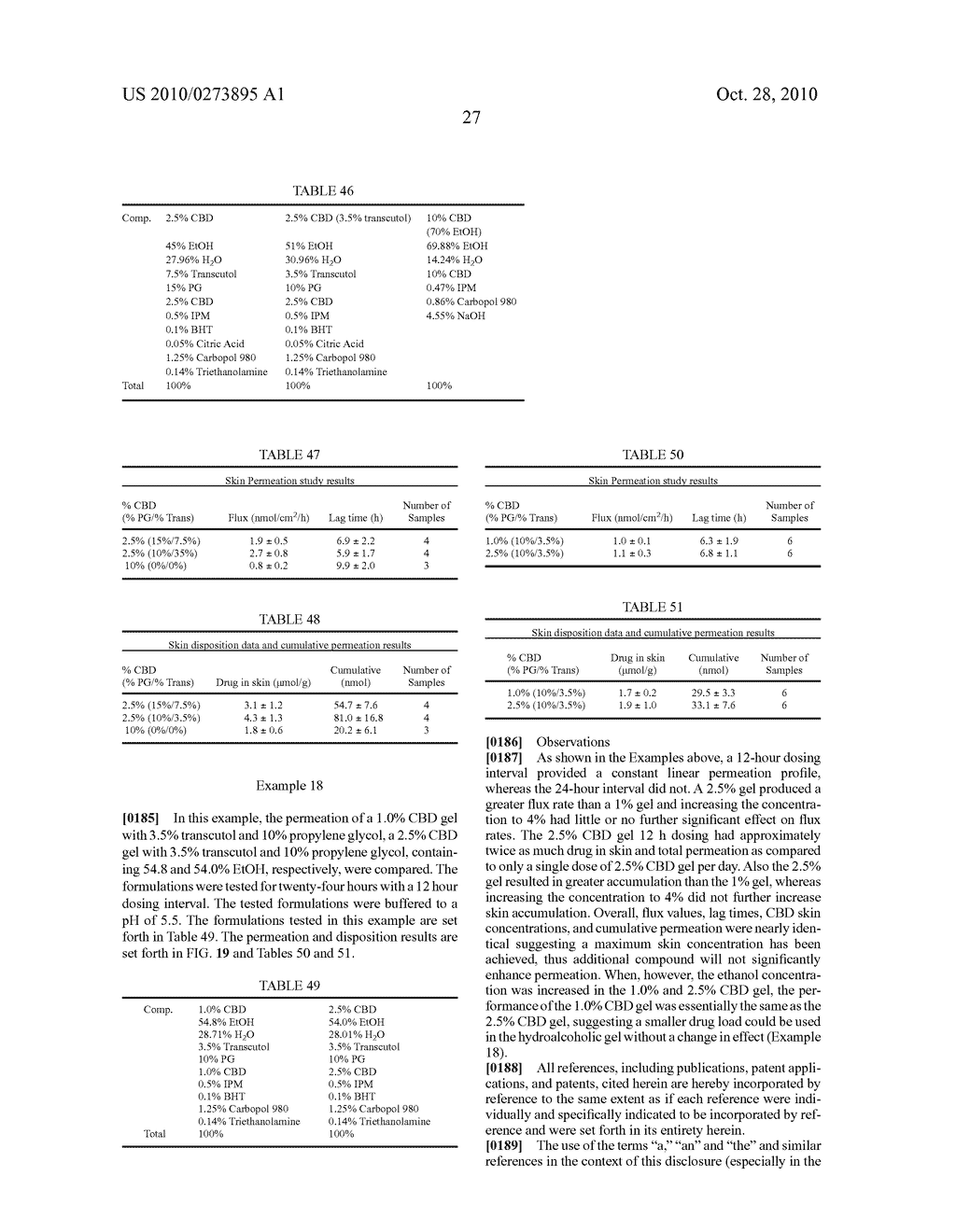 FORMULATIONS OF CANNABIDIOL AND PRODRUGS OF CANNABIDIOL AND METHODS OF USING THE SAME - diagram, schematic, and image 47