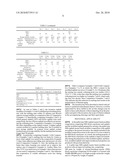 ASPHALT MODIFIER COMPOSITIONS WITH AN IMPROVED MELTING RATE AND MODIFIED ASPHALT PREPARED USING THE SAME diagram and image