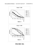 COMPOSITIONS, METHODS AND USES diagram and image