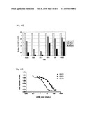 ANTI-CANCER AGENT COMPRISING ANTI-HB-EGF ANTIBODY AS ACTIVE INGREDIENT diagram and image