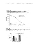 METHOD FOR THE PRODUCTION OF AN IMMUNOSTIMULATING MUCIN (MUC1) diagram and image