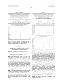 METHOD FOR THE PRODUCTION OF AN IMMUNOSTIMULATING MUCIN (MUC1) diagram and image