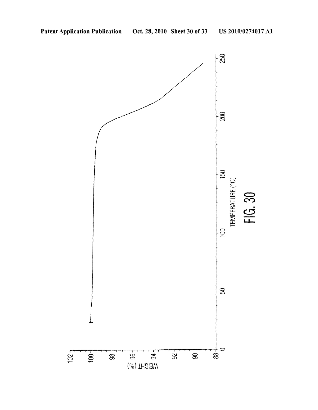 PROCESSES FOR THE PREPARATION OF SITAGLIPTIN AND PHARMACEUTICLLY ACCEPTABLE SALTS THEREOF - diagram, schematic, and image 31