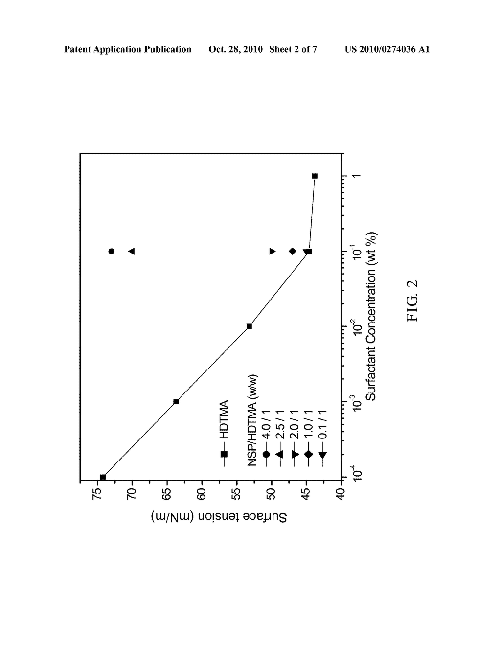 ORGANIC/INORGANIC COMPOSITIVE DISPERSANT INCLUDING INORGANIC CLAY AND ORGANIC SURFACTANT - diagram, schematic, and image 03