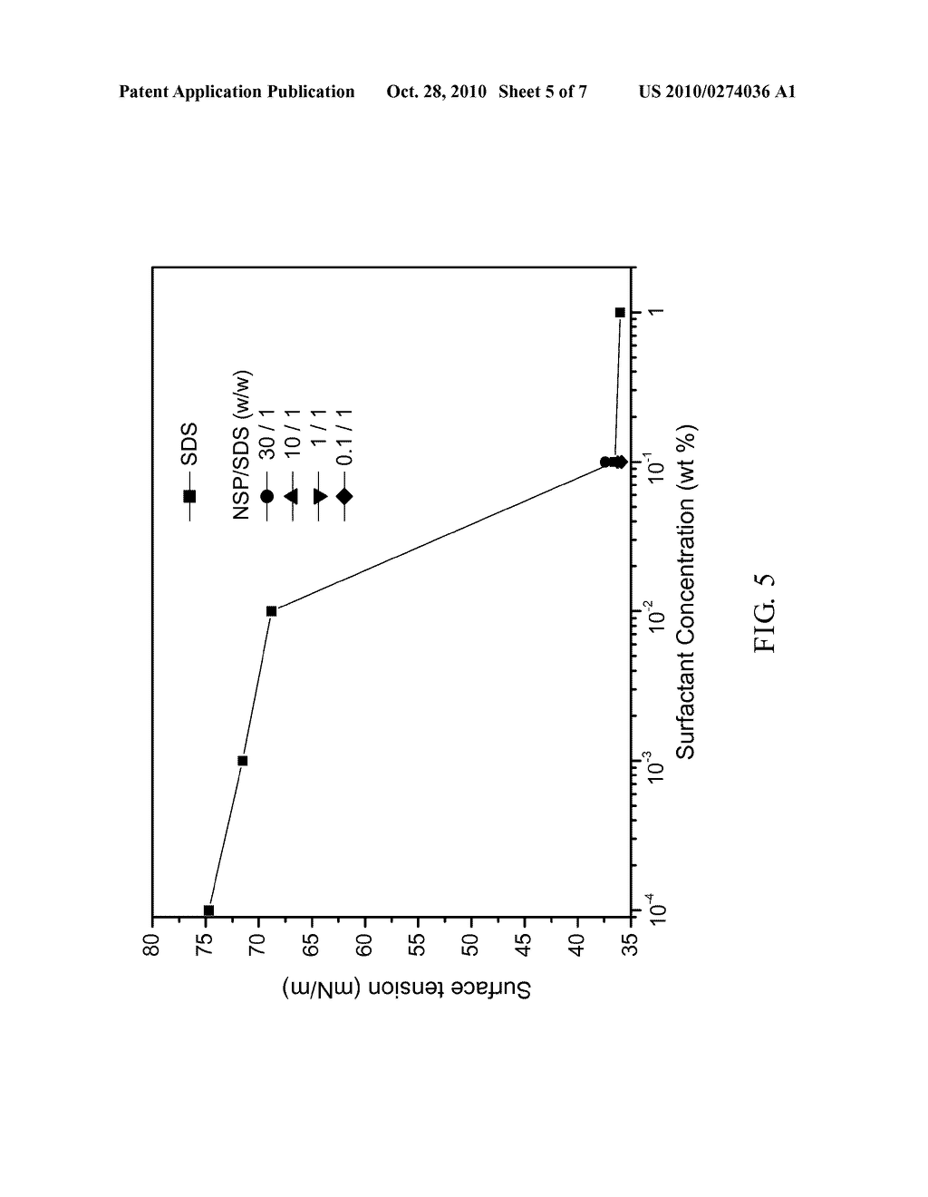 ORGANIC/INORGANIC COMPOSITIVE DISPERSANT INCLUDING INORGANIC CLAY AND ORGANIC SURFACTANT - diagram, schematic, and image 06