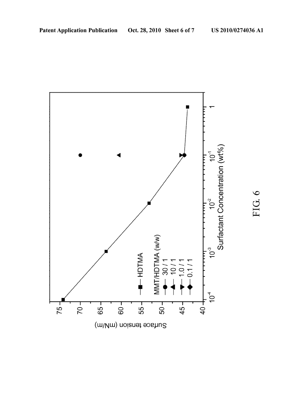 ORGANIC/INORGANIC COMPOSITIVE DISPERSANT INCLUDING INORGANIC CLAY AND ORGANIC SURFACTANT - diagram, schematic, and image 07