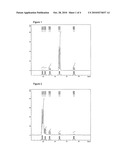 ALLYLIC POLYSULFANES diagram and image