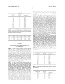 ALLYLIC POLYSULFANES diagram and image