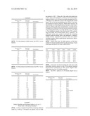 ALLYLIC POLYSULFANES diagram and image