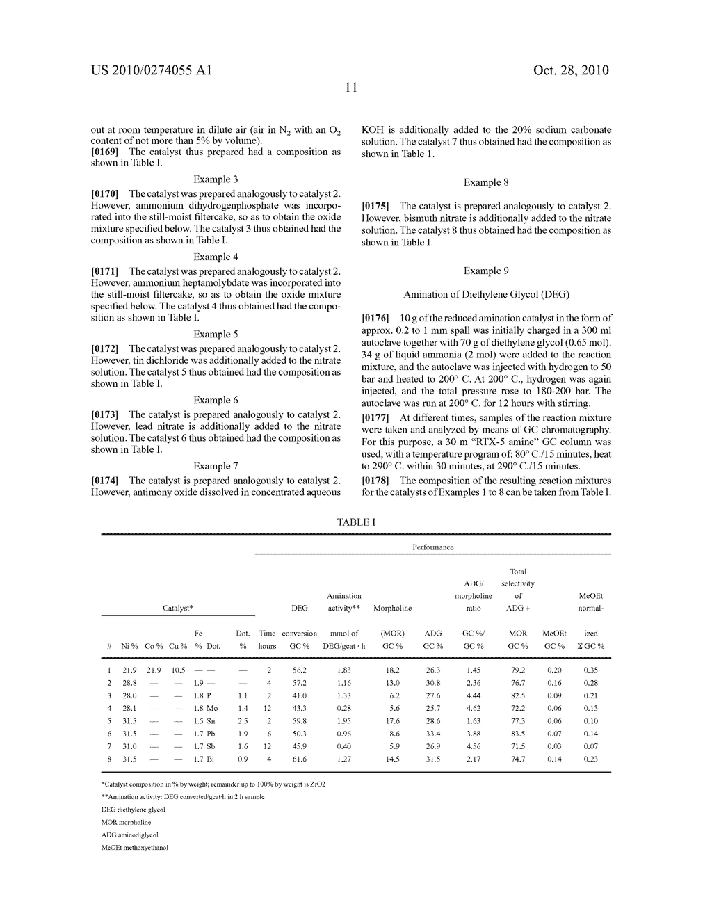 METHOD FOR PRODUCING AN AMINE - diagram, schematic, and image 12