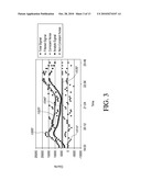 POLYMER MEMBRANES FOR CONTINUOUS ANALYTE SENSORS diagram and image