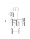 METHOD AND APPARATUS FOR CORRECTING ERROR IN BLOOD PRESSURE MEASUREMENT diagram and image