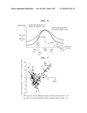 METHOD AND APPARATUS FOR CORRECTING ERROR IN BLOOD PRESSURE MEASUREMENT diagram and image