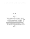 METHOD AND APPARATUS FOR CORRECTING ERROR IN BLOOD PRESSURE MEASUREMENT diagram and image