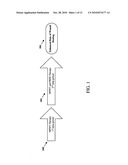 Pulsed electromagnetic field and negative pressure therapy wound treatment method and system diagram and image