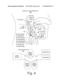 ACQUIRING NERVE ACTIVITY FROM CAROTID BODY AND/OR SINUS diagram and image