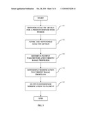 Method and System for Providing Basal Profile Modification in Analyte Monitoring and Management Systems diagram and image