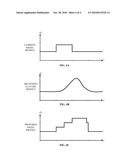 Method and System for Providing Basal Profile Modification in Analyte Monitoring and Management Systems diagram and image