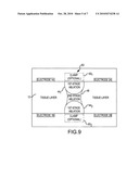 METHOD AND APPARATUS FOR RADIOFREQUENCY ABLATION WITH INCREASED DEPTH AND/OR DECREASED VOLUME OF ABLATED TISSUE diagram and image