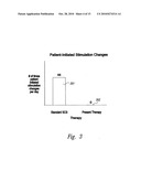 SELECTIVE HIGH FREQUENCY SPINAL CORD MODULATION FOR INHIBITING PAIN WITH REDUCED SIDE EFFECTS, AND ASSOCIATED SYSTEMS AND METHODS diagram and image