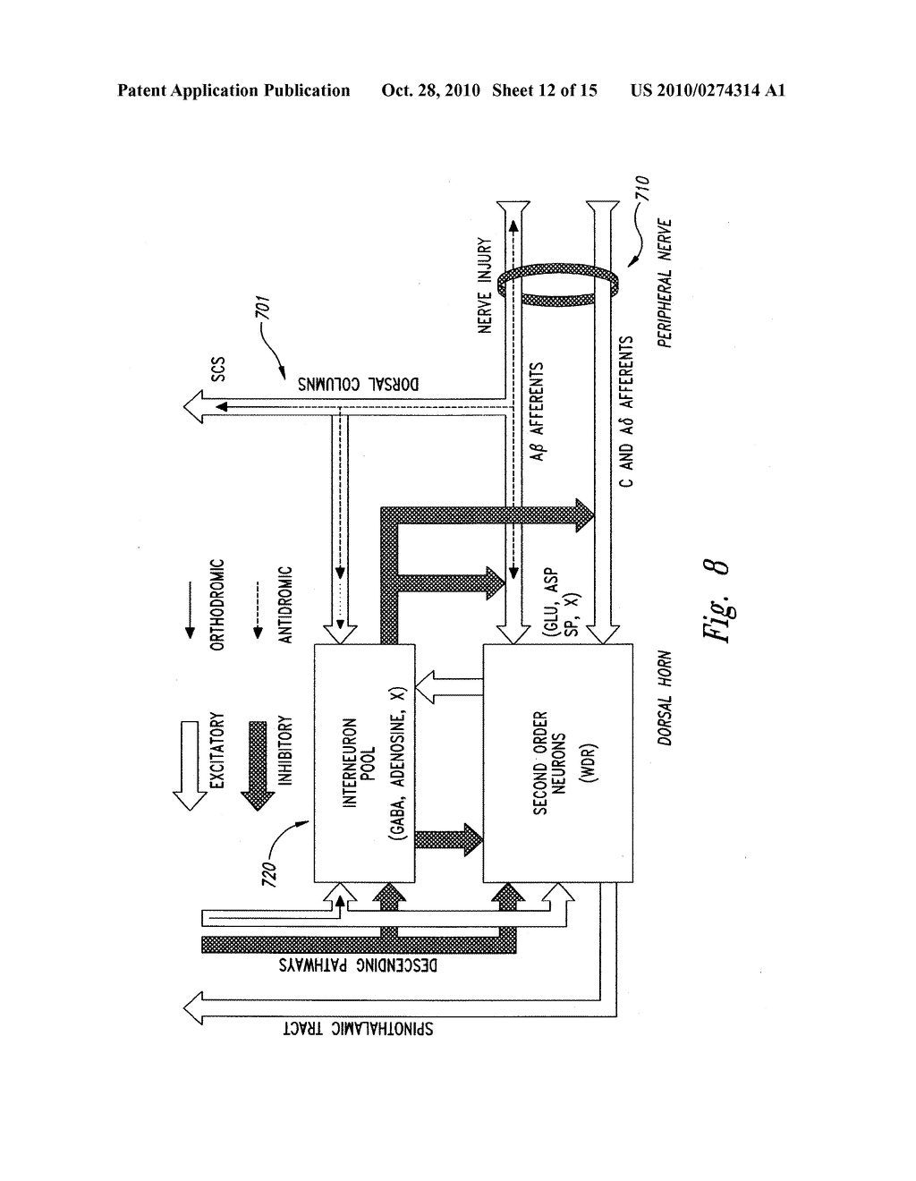 SELECTIVE HIGH FREQUENCY SPINAL CORD MODULATION FOR INHIBITING PAIN WITH REDUCED SIDE EFFECTS, AND ASSOCIATED SYSTEMS AND METHODS - diagram, schematic, and image 13