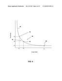 CHARGE-BASED STIMULATION INTENSITY PROGRAMMING WITH PULSE AMPLITUDE AND WIDTH ADJUSTED ACCORDING TO A FUNCTION diagram and image