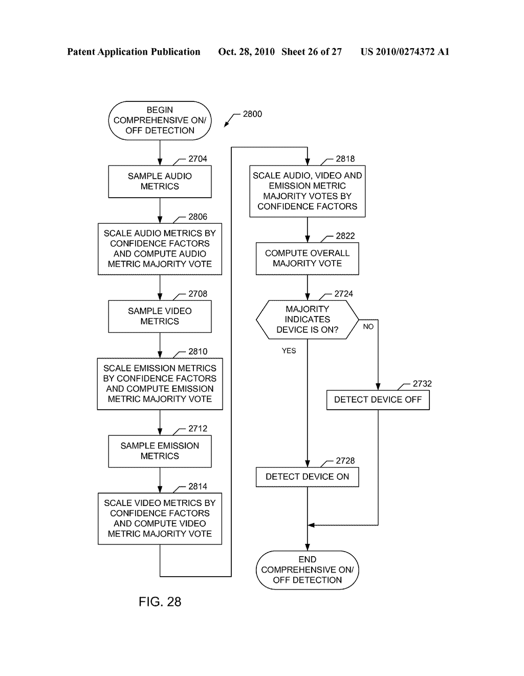 DISPLAY DEVICE ON/OFF DETECTION METHODS AND APPARATUS - diagram, schematic, and image 27