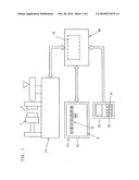 METHOD FOR THE INTERACTIVE CONTROL OF A MACHINE diagram and image