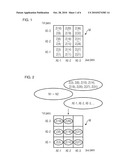 Method and Apparatus for Sorting of Items in Two Sorting Processes diagram and image