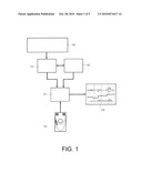 System and Method of Interaction and Holistic Representation of Tasks diagram and image