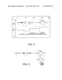 System and Method of Interaction and Holistic Representation of Tasks diagram and image