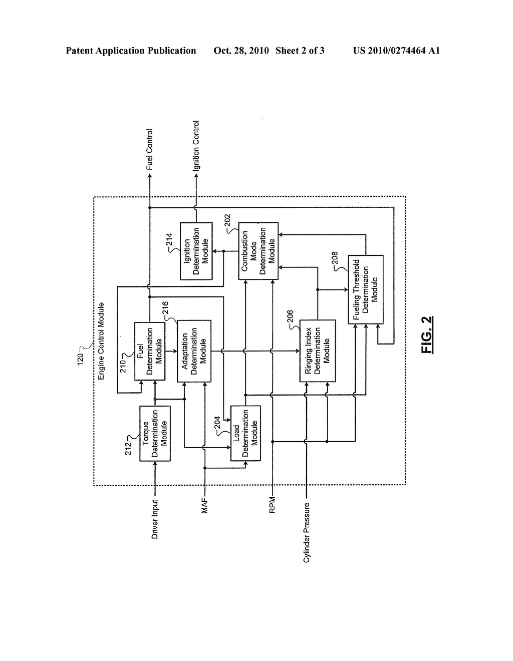 CLOSED-LOOP ADAPTATION OF HOMOGENOUS CHARGE COMPRESSION IGNITION OPERATING ZONE BASED ON RINGING INDEX - diagram, schematic, and image 03
