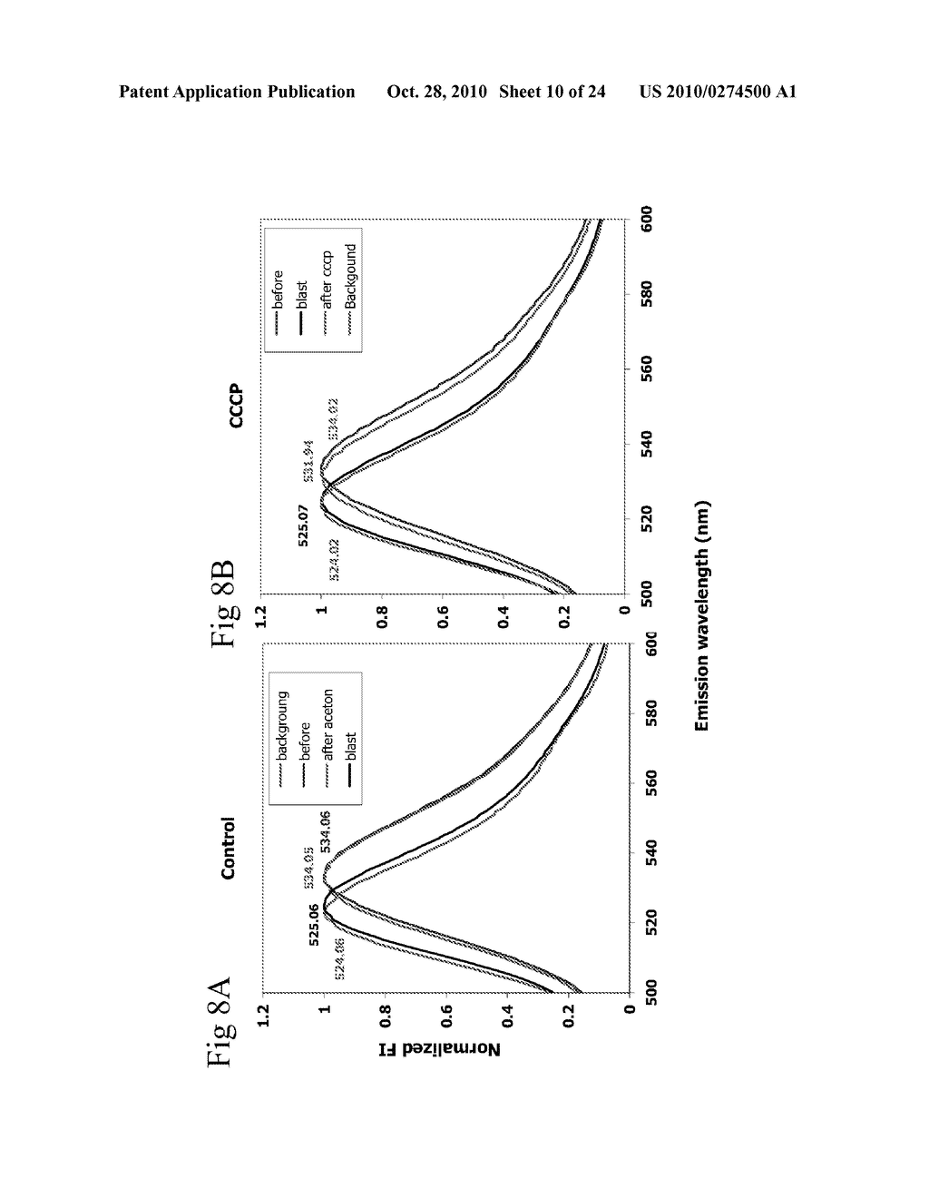 METHOD AND SYSTEM FOR MEASURING MEMBRANE POTENTIAL BASED ON FLUORESCENCE POLARIZATION - diagram, schematic, and image 11