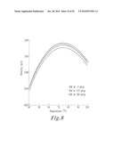 ULTRASOUND MULTIPHASE FRACTION METER AND METHOD FOR DETERMINING PHASE FRACTIONS IN A MULTIPHASE FLUID diagram and image