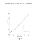 ULTRASOUND MULTIPHASE FRACTION METER AND METHOD FOR DETERMINING PHASE FRACTIONS IN A MULTIPHASE FLUID diagram and image