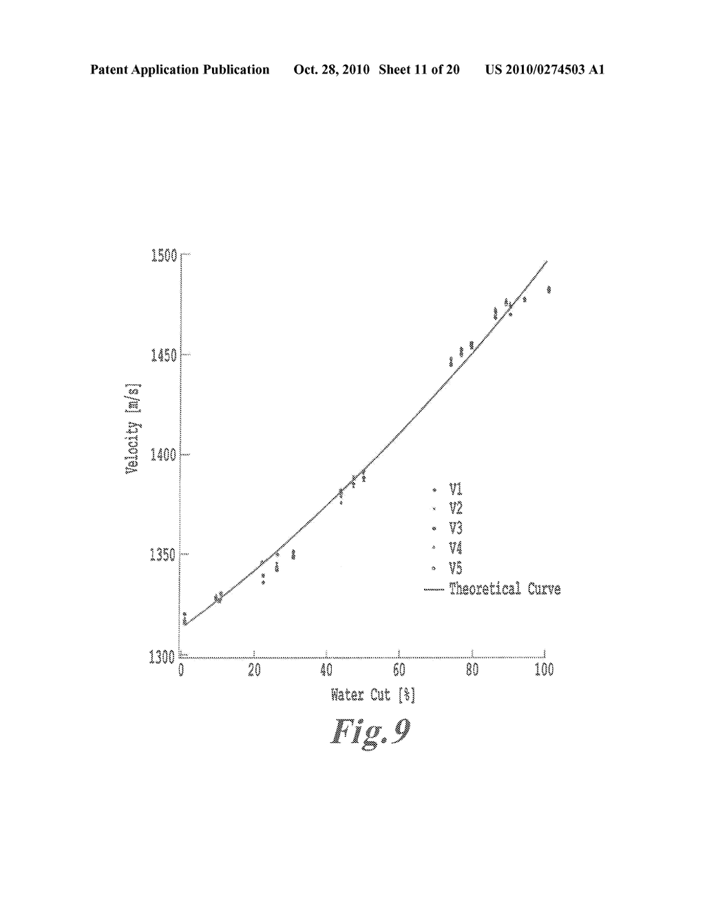 ULTRASOUND MULTIPHASE FRACTION METER AND METHOD FOR DETERMINING PHASE FRACTIONS IN A MULTIPHASE FLUID - diagram, schematic, and image 12