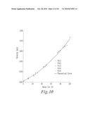 ULTRASOUND MULTIPHASE FRACTION METER AND METHOD FOR DETERMINING PHASE FRACTIONS IN A MULTIPHASE FLUID diagram and image