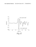 ULTRASOUND MULTIPHASE FRACTION METER AND METHOD FOR DETERMINING PHASE FRACTIONS IN A MULTIPHASE FLUID diagram and image