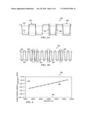 METHOD FOR MEASURING INTERFACE TRAPS IN THIN GATE OXIDE MOSFETS diagram and image