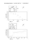 METHOD FOR MEASURING INTERFACE TRAPS IN THIN GATE OXIDE MOSFETS diagram and image