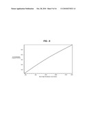 APPARATUS AND METHOD FOR REAL TIME MEASUREMENT OF SUBSTRATE TEMPERATURES FOR USE IN SEMICONDUCTOR GROWTH AND WAFER PROCESSING diagram and image